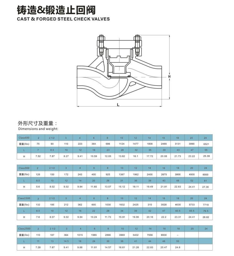 升降式止回阀