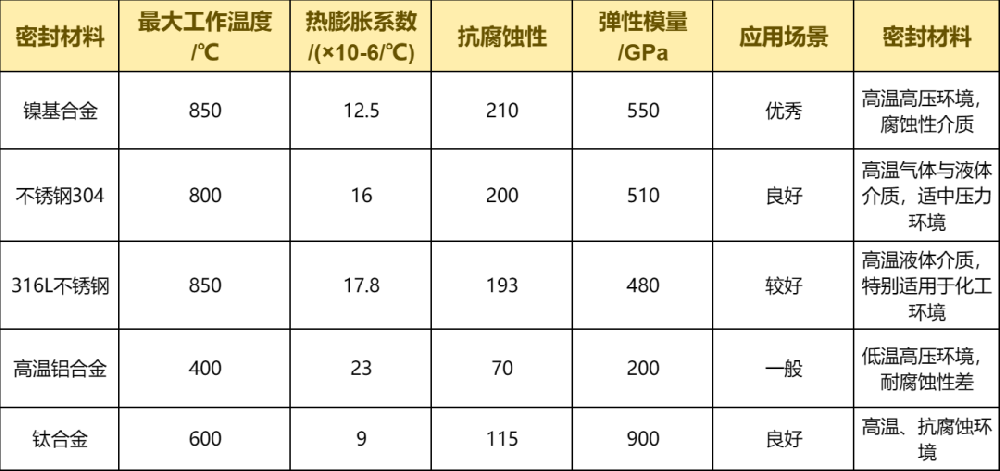 特种阀在高温工况下的应用