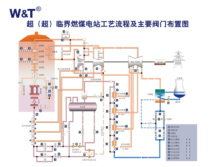 维替流体控制｜火电/热电行业专用流体方案—为电厂汽水系统、循环水、脱硫脱硝提供全流程可靠保障